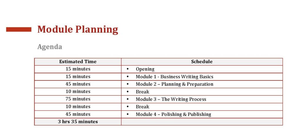An agenda for a business writing training module, an example of knowledge translation and training materials developed by cocostudio.